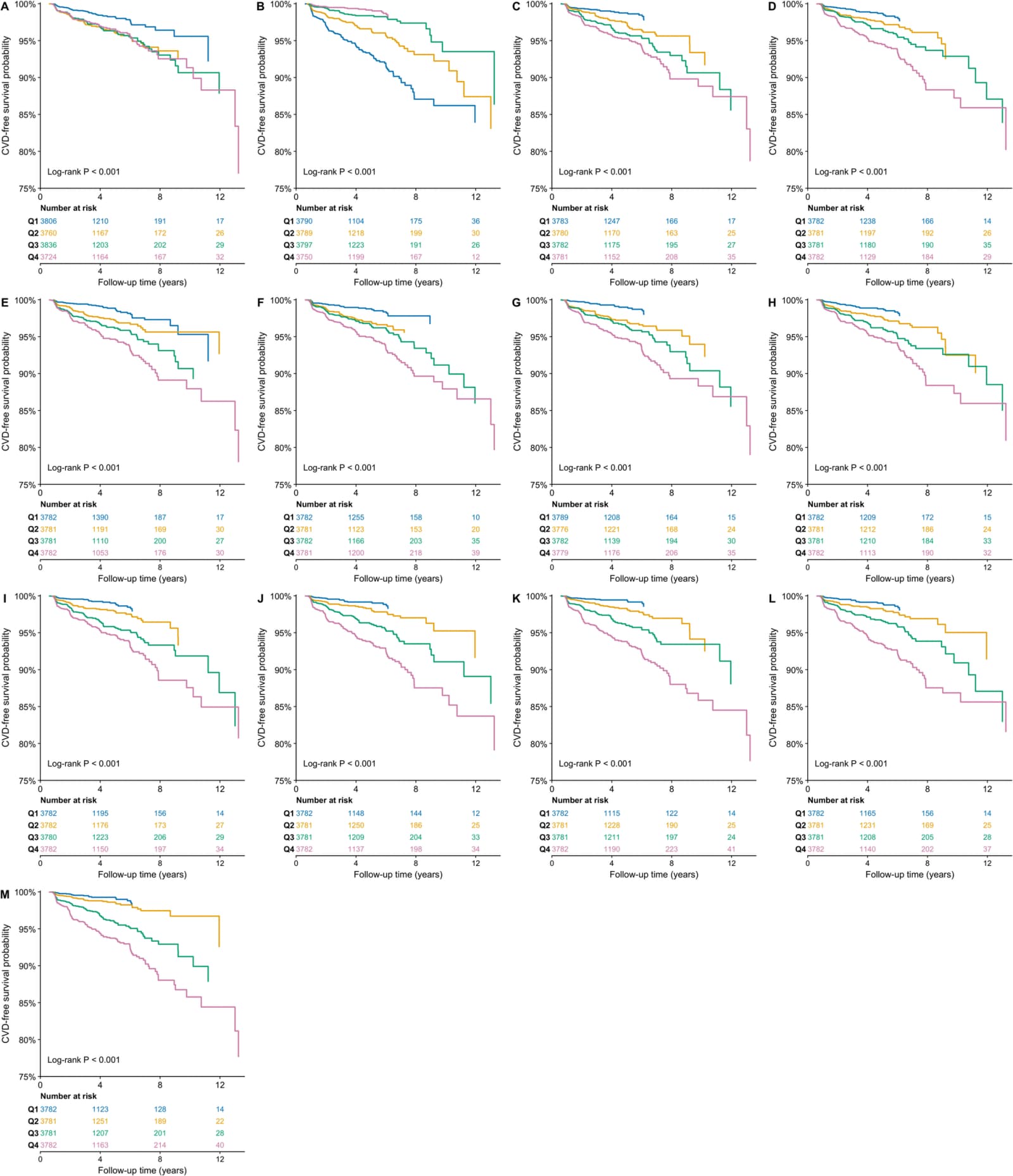 Figure 1 from Cardiovascular Diabetology