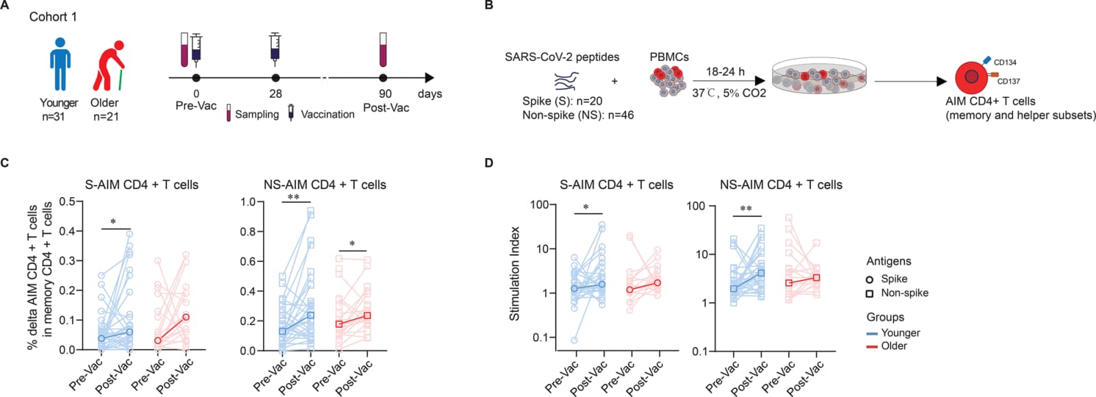 Figure 1 from Journal of Translational Medicine