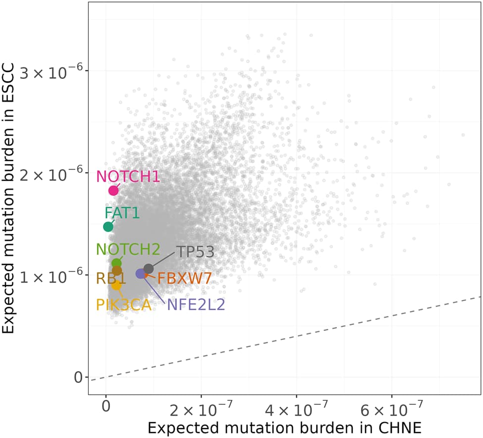 Figure 1 from Genome Medicine
