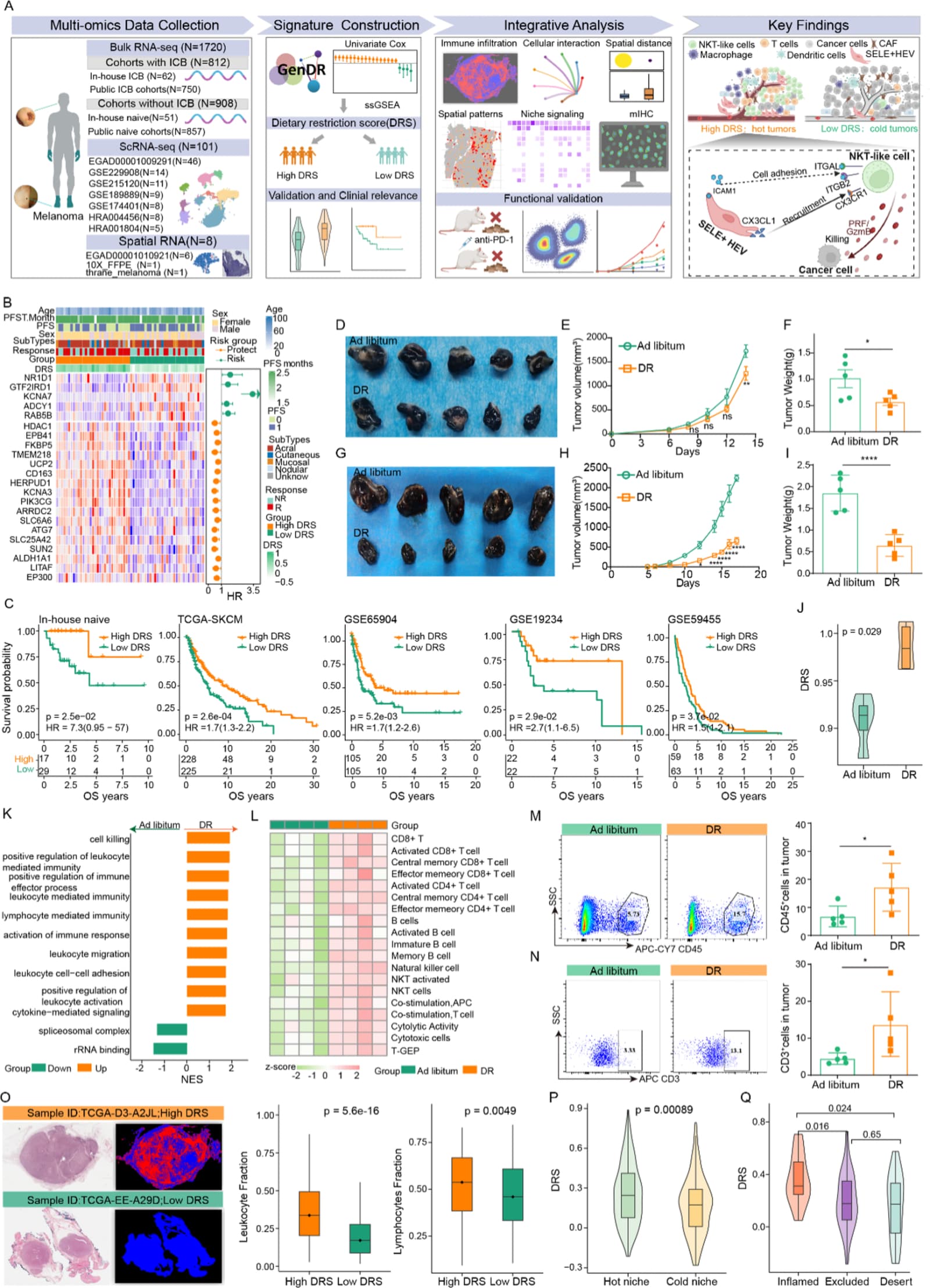 Figure 1 from Genome Medicine