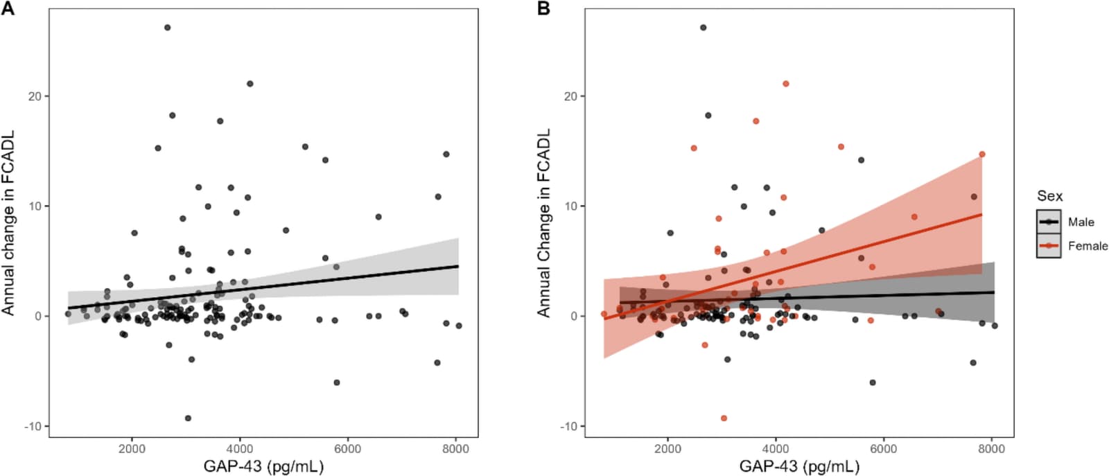 Figure 1 from Alzheimer's Research & Therapy