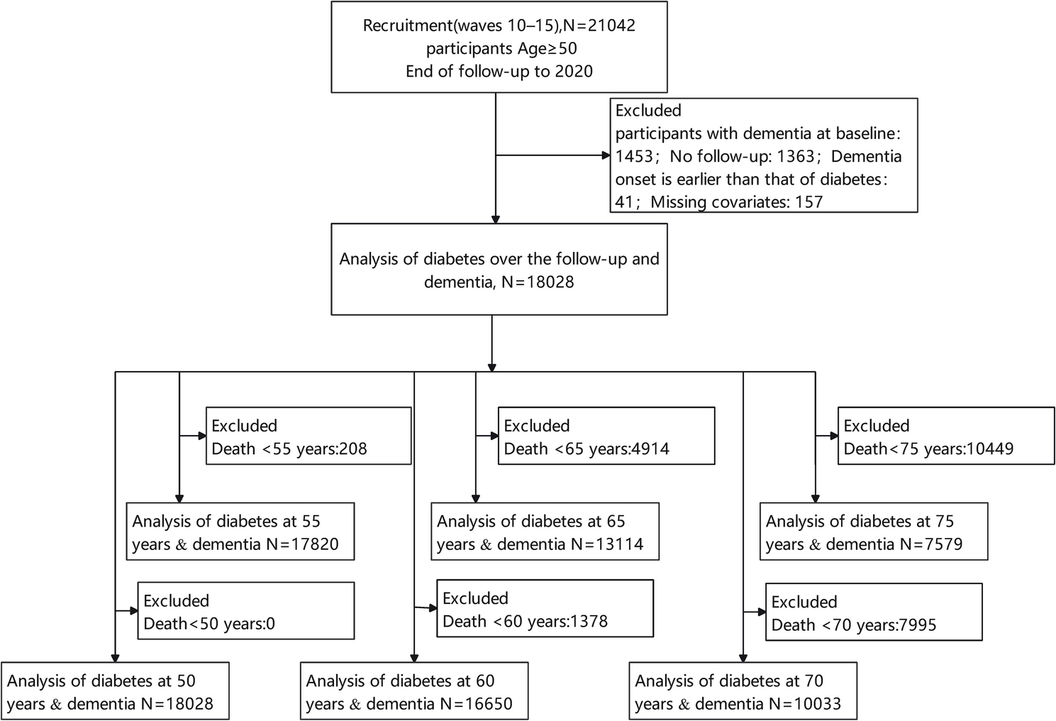 Figure 1 from Alzheimer's Research & Therapy
