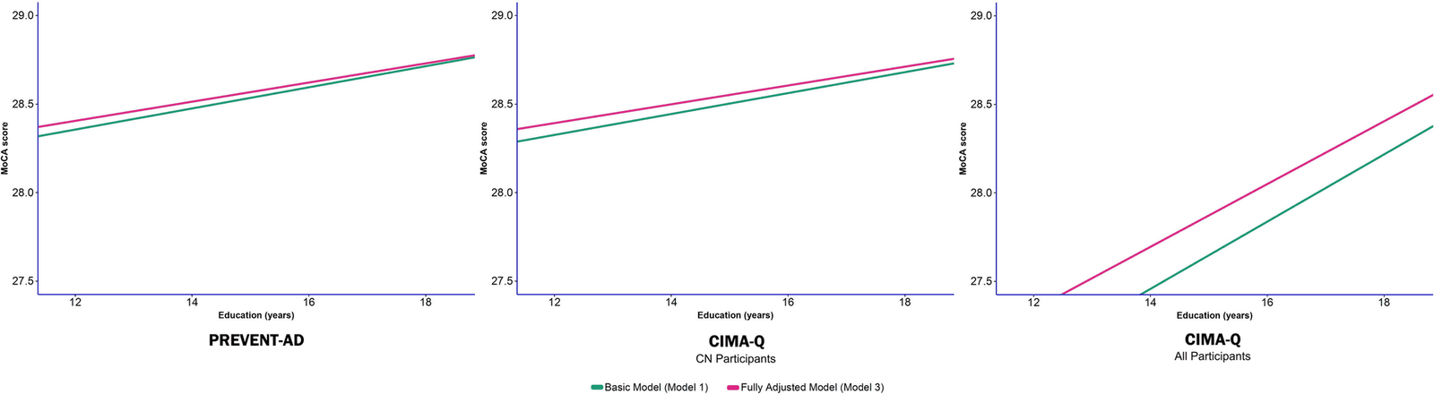 Figure 1 from Alzheimer's Research & Therapy
