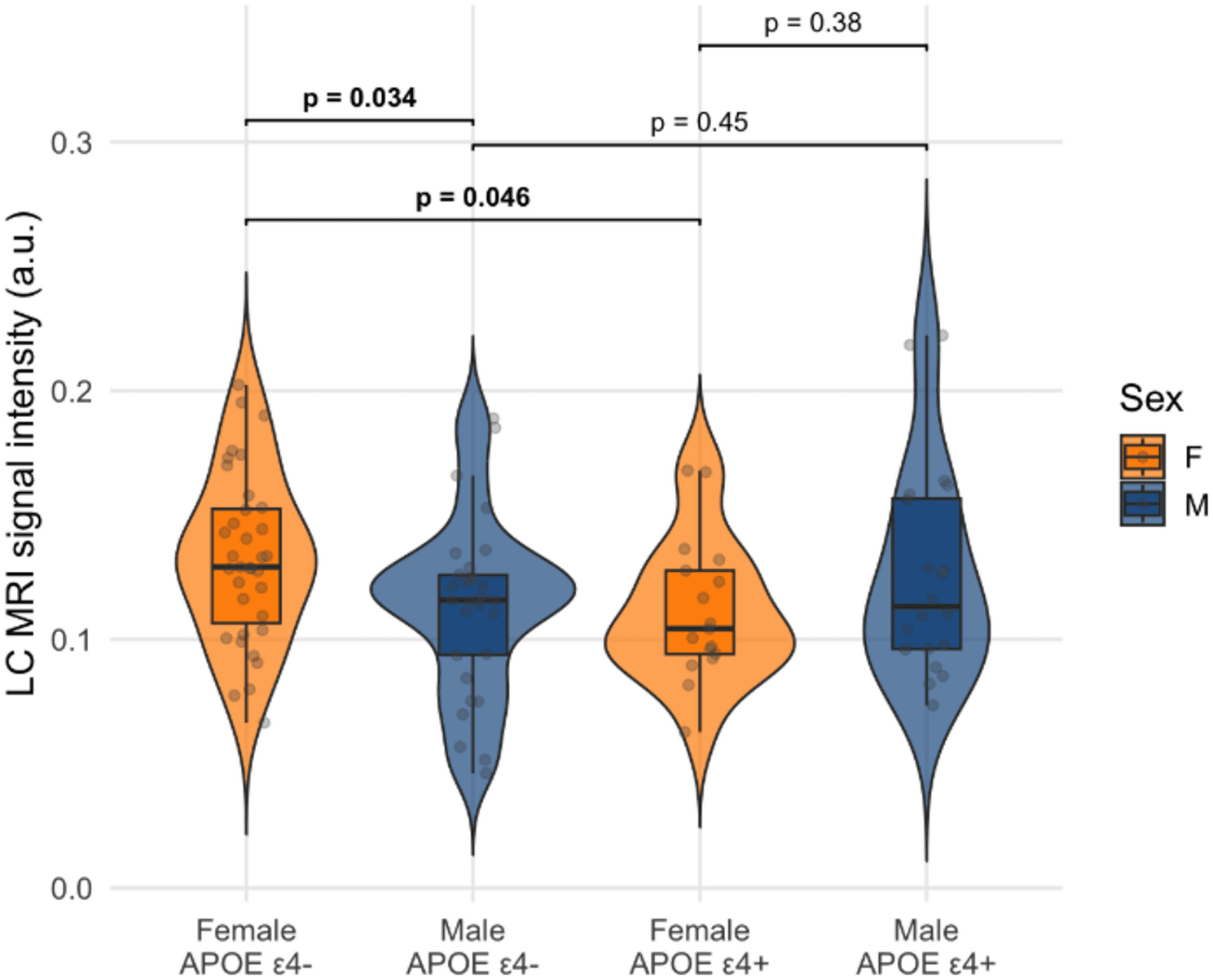 Figure 1 from Alzheimer's Research & Therapy