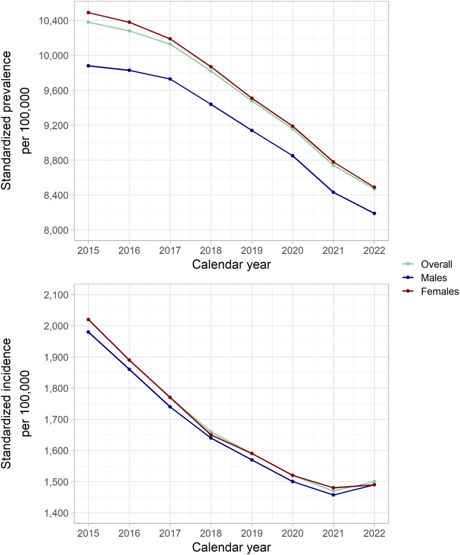 Figure 1 from Alzheimer's Research & Therapy