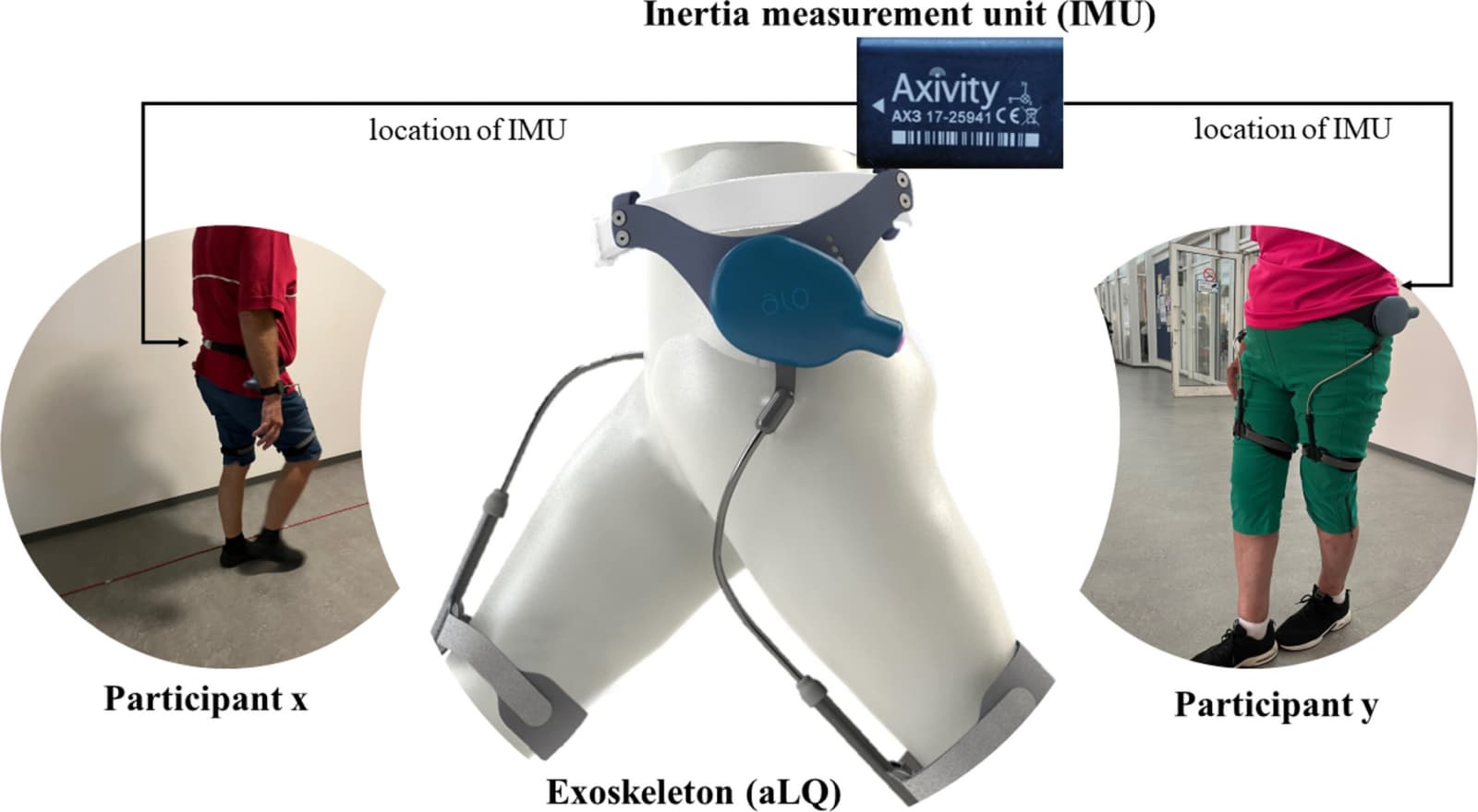 Figure 1 from Pilot and Feasibility Studies