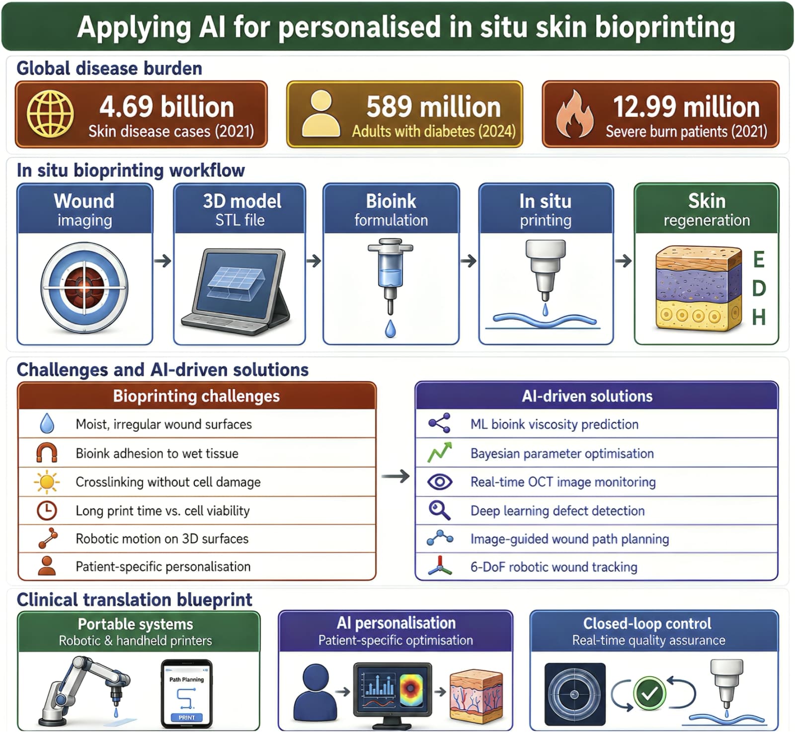 Figure 1 from Frontiers in Bioengineering and Biotechnology