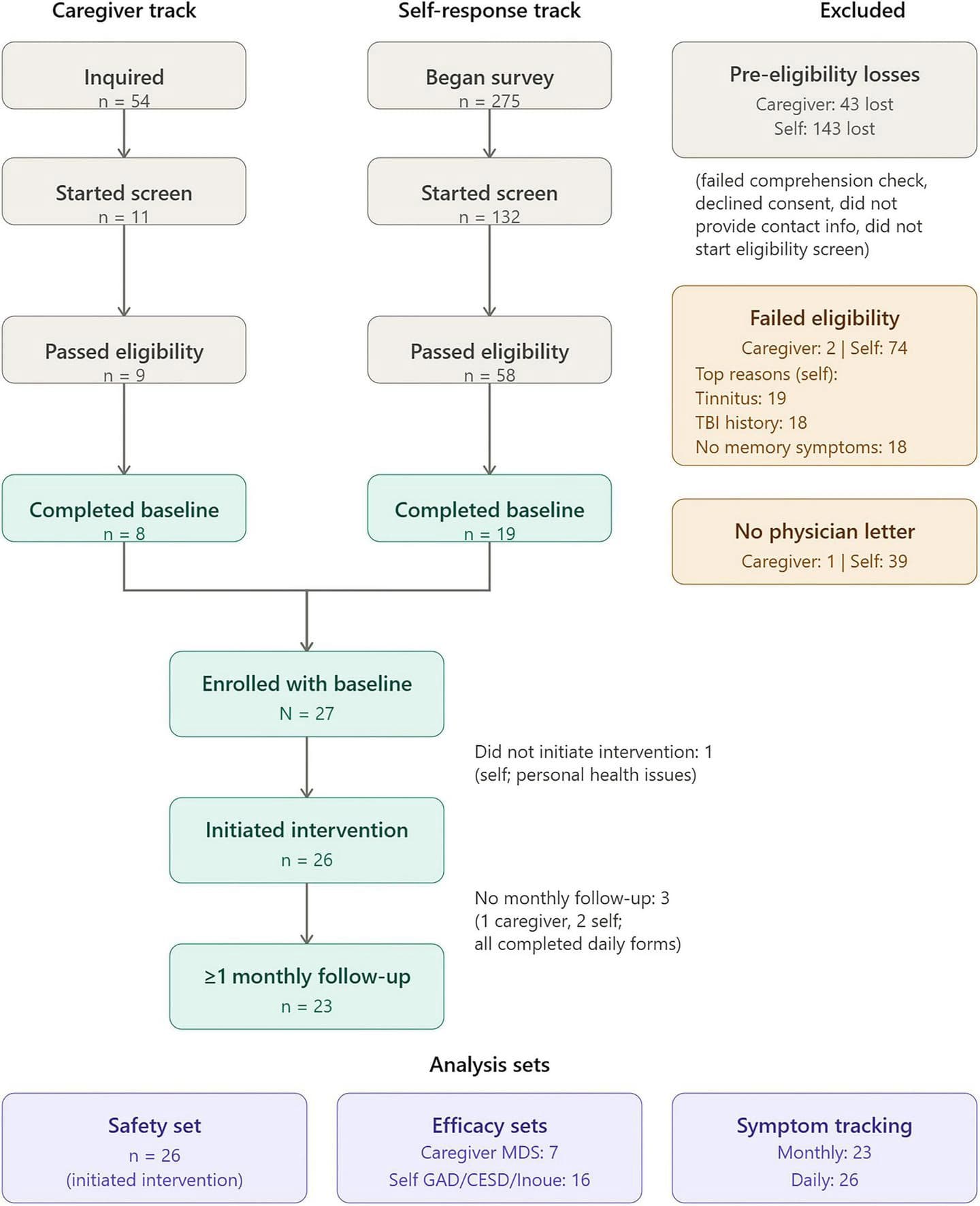 Figure 1 from Frontiers in Aging Neuroscience