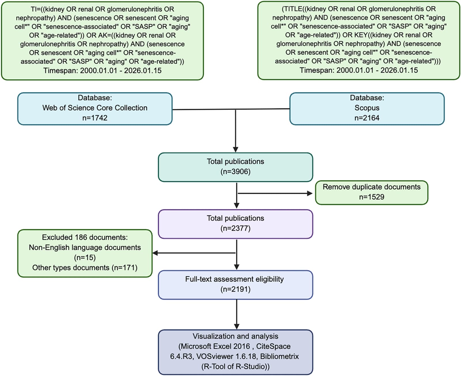 Figure 1 from Frontiers in Nephrology
