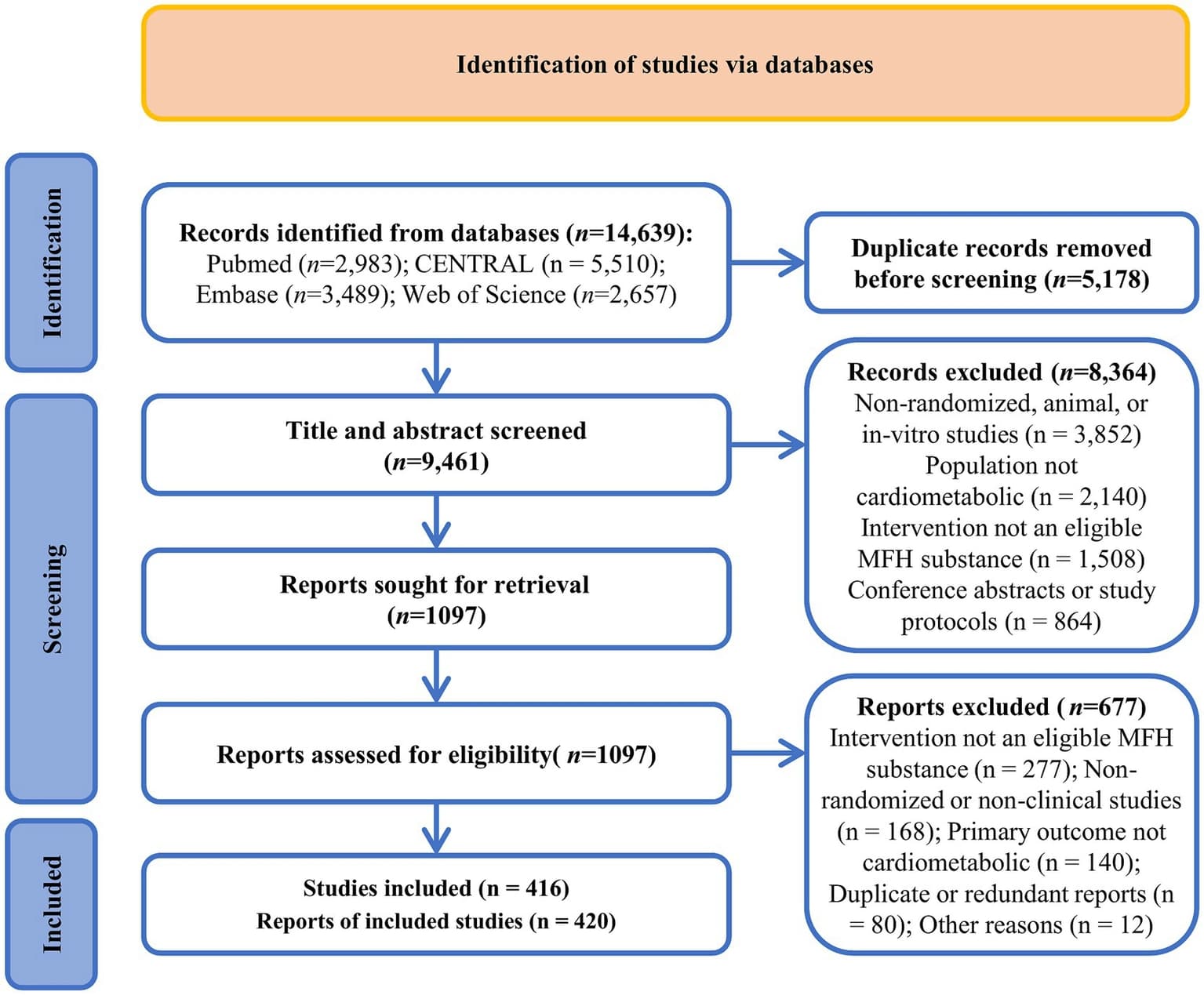 Figure 1 from Frontiers in Nutrition