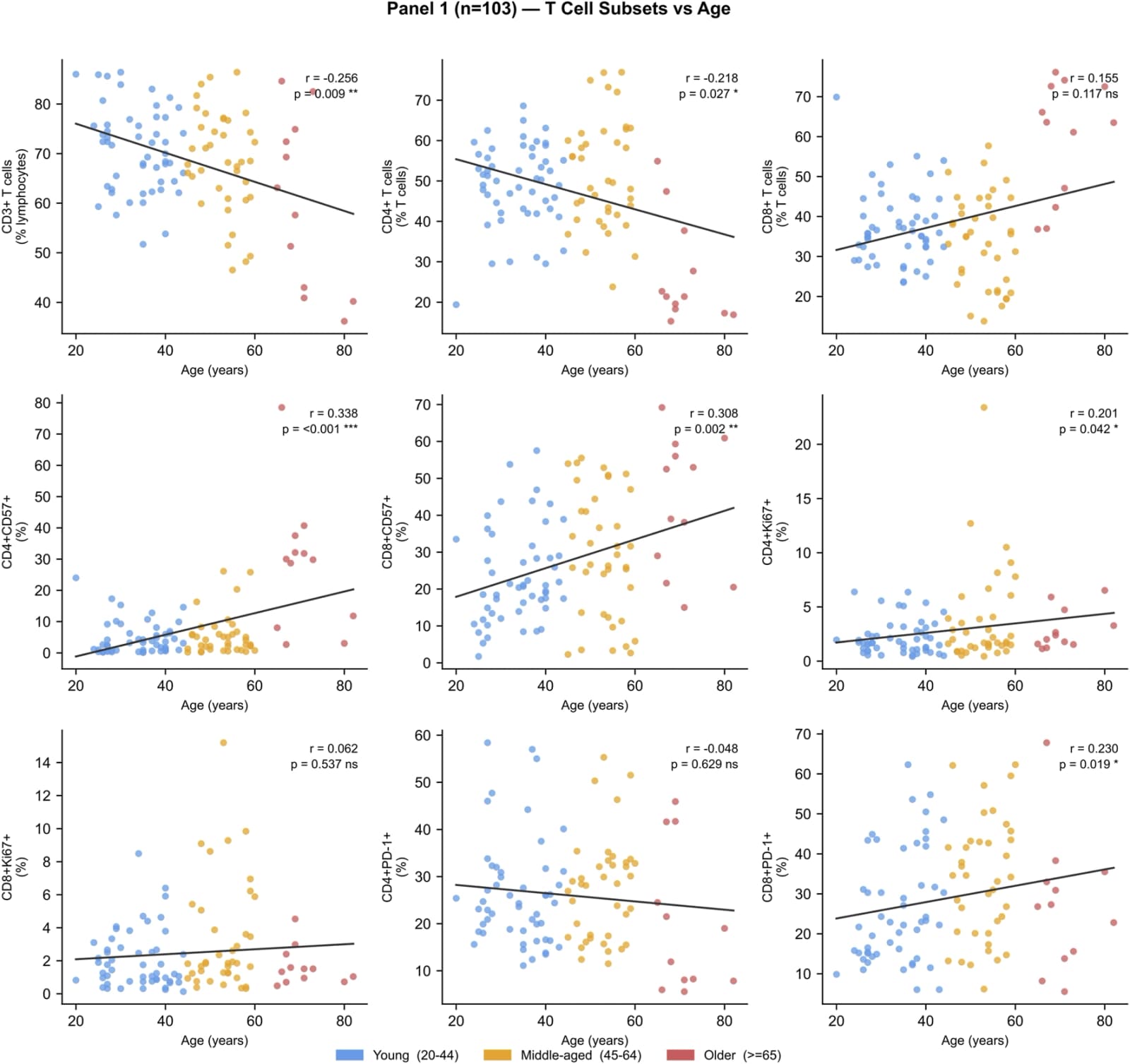 Figure 1 from Frontiers in Aging