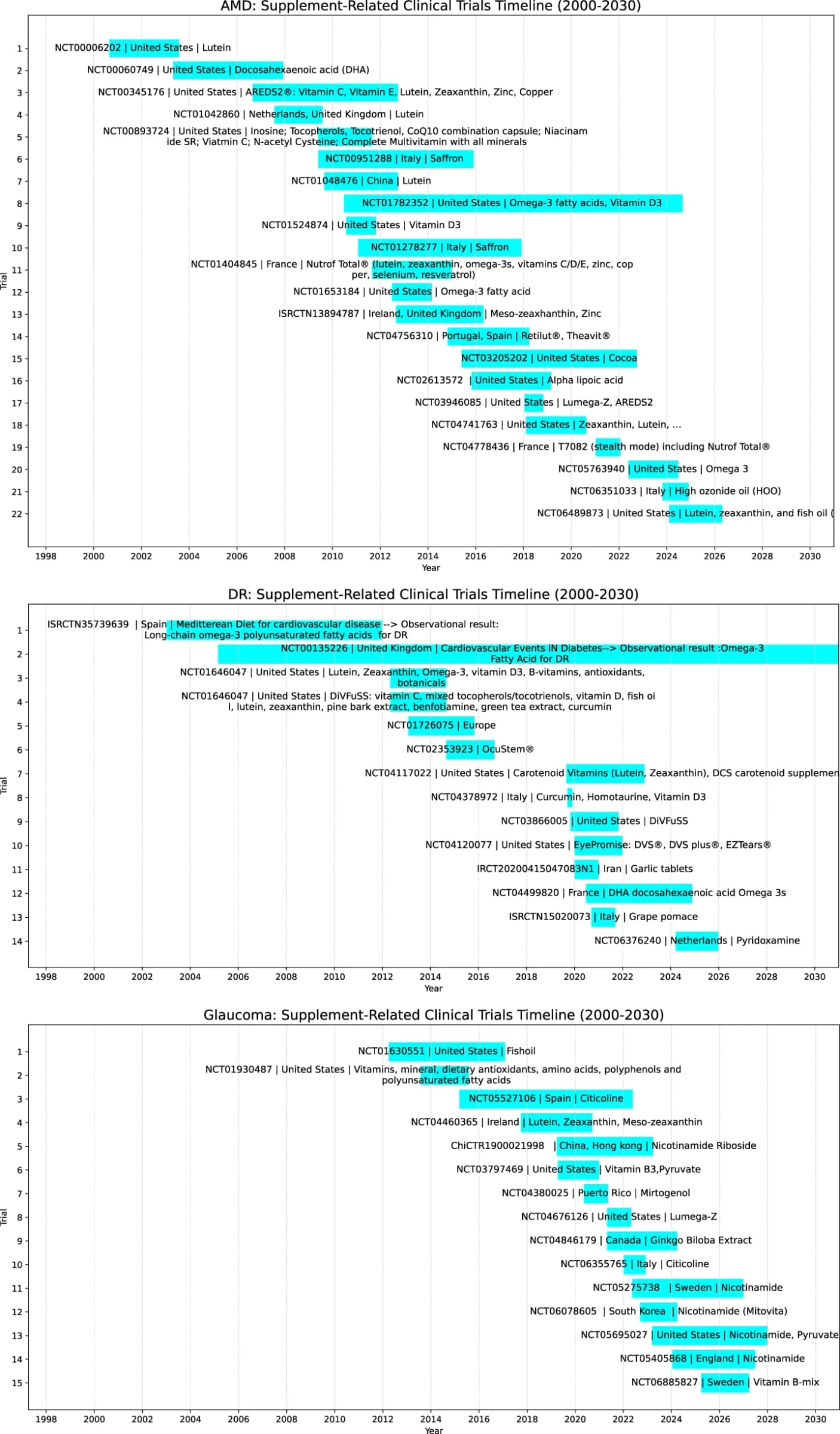Figure 1 from Frontiers in Aging