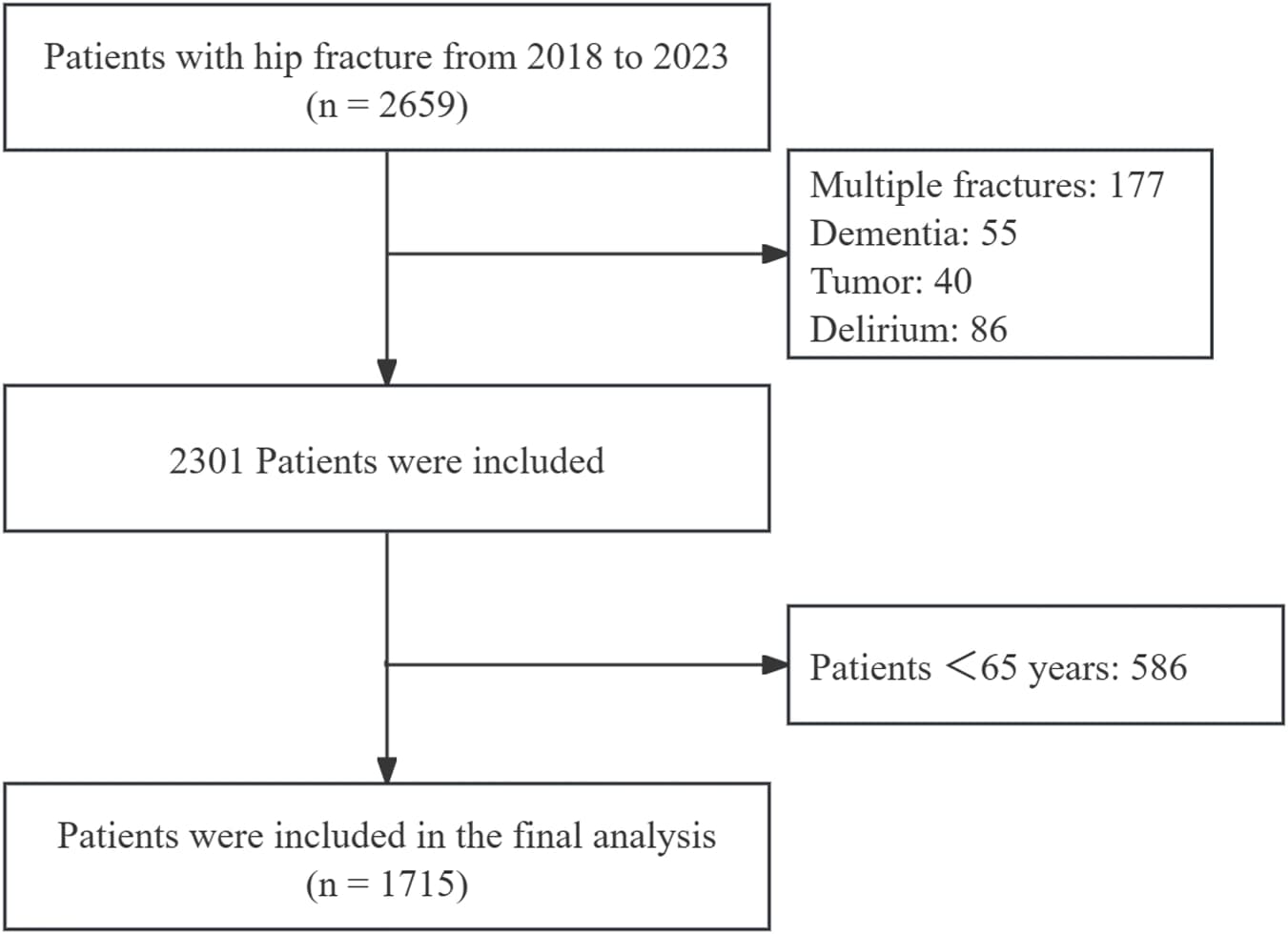 Figure 1 from Frontiers in Aging