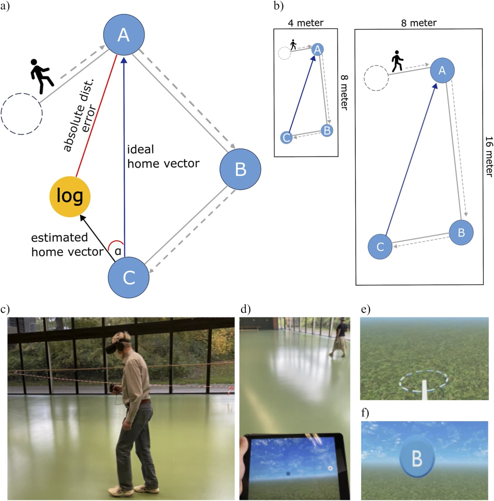 Figure 1 from Frontiers in Virtual Reality