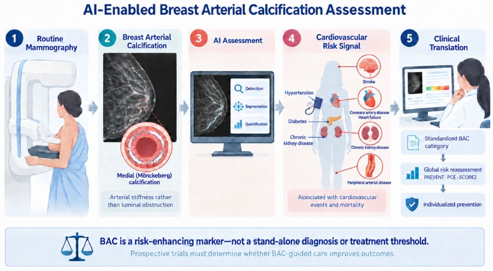 Figure 1 from Medical Sciences