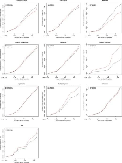 Figure 1 from American Journal of Epidemiology