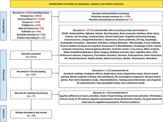 Figure 1. PRISMA flow diagram for study selection.