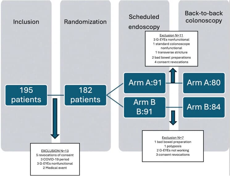 Fig. 1. Flowchart. COVID-19: Coronavirus disease 2019.