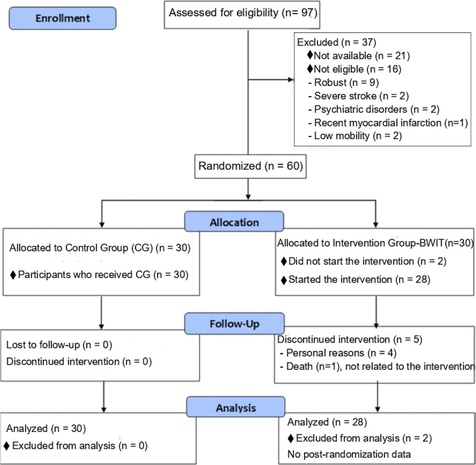Figure 1 from European Geriatric Medicine