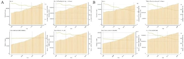 Fig 1. Results of burden of ischemic heart disease (IHD).