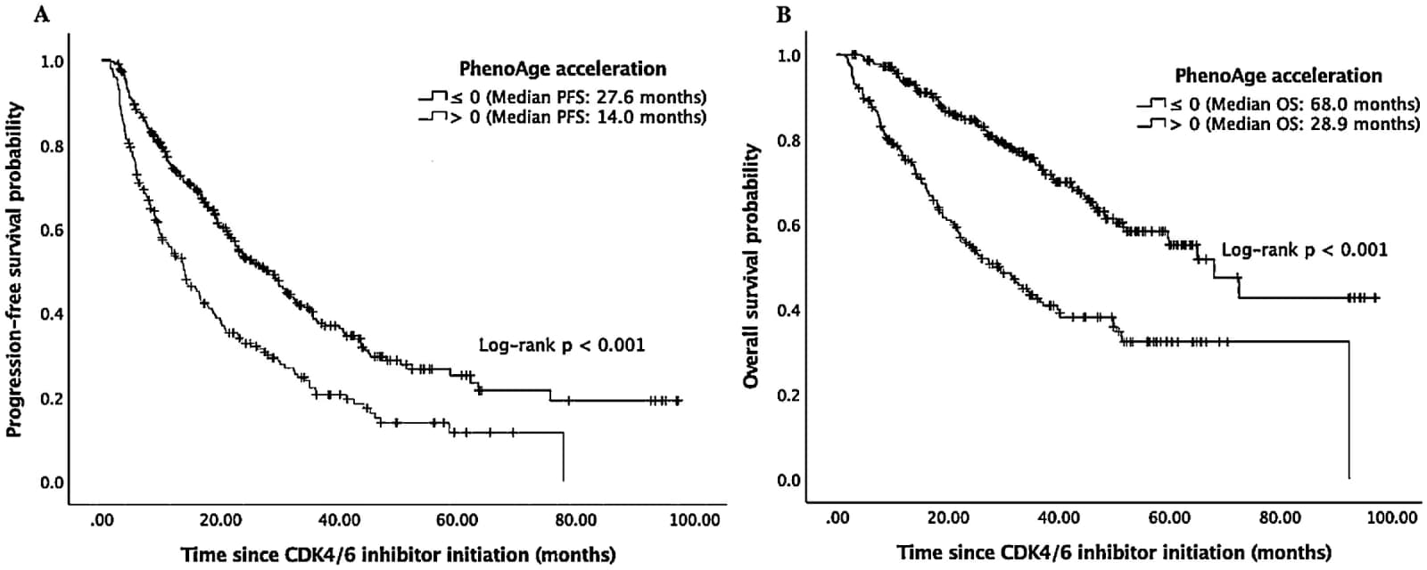 Figure 1 from Clinical Breast Cancer