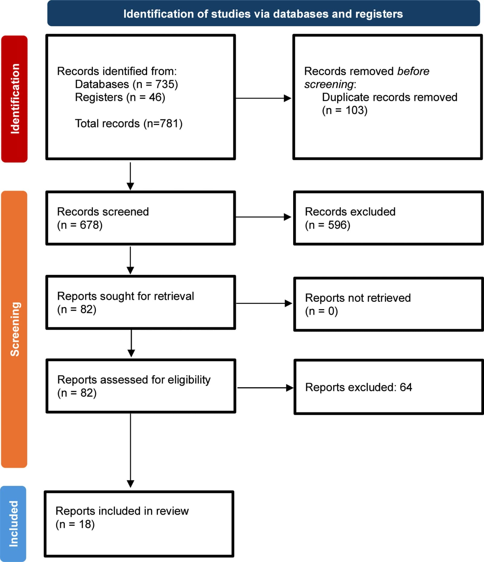 Figure 1 from Current Problems in Cardiology