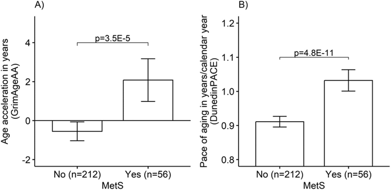 Figure 1 from International Journal of Obesity