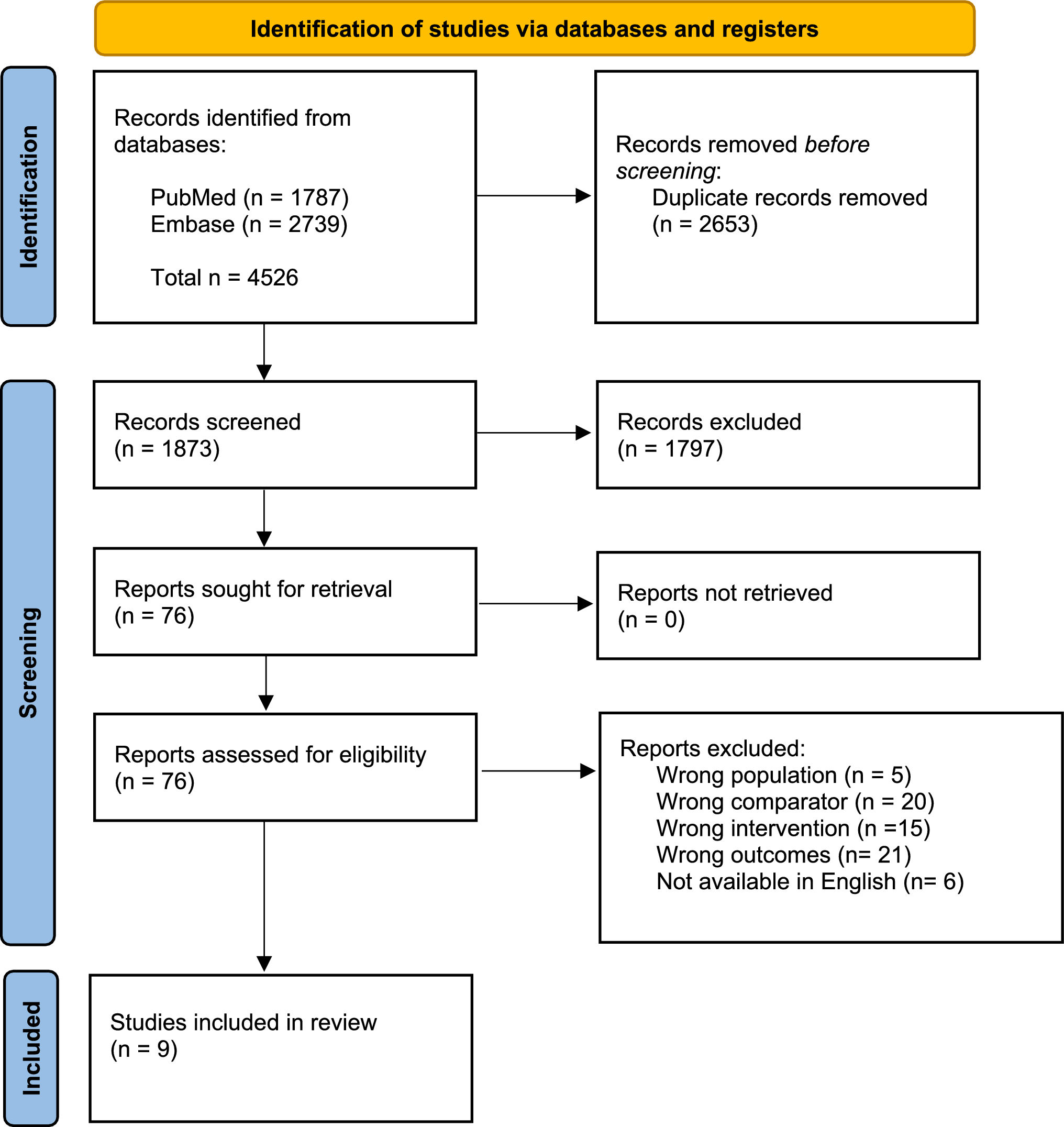 Figure 1 from American Journal of Cardiovascular Drugs