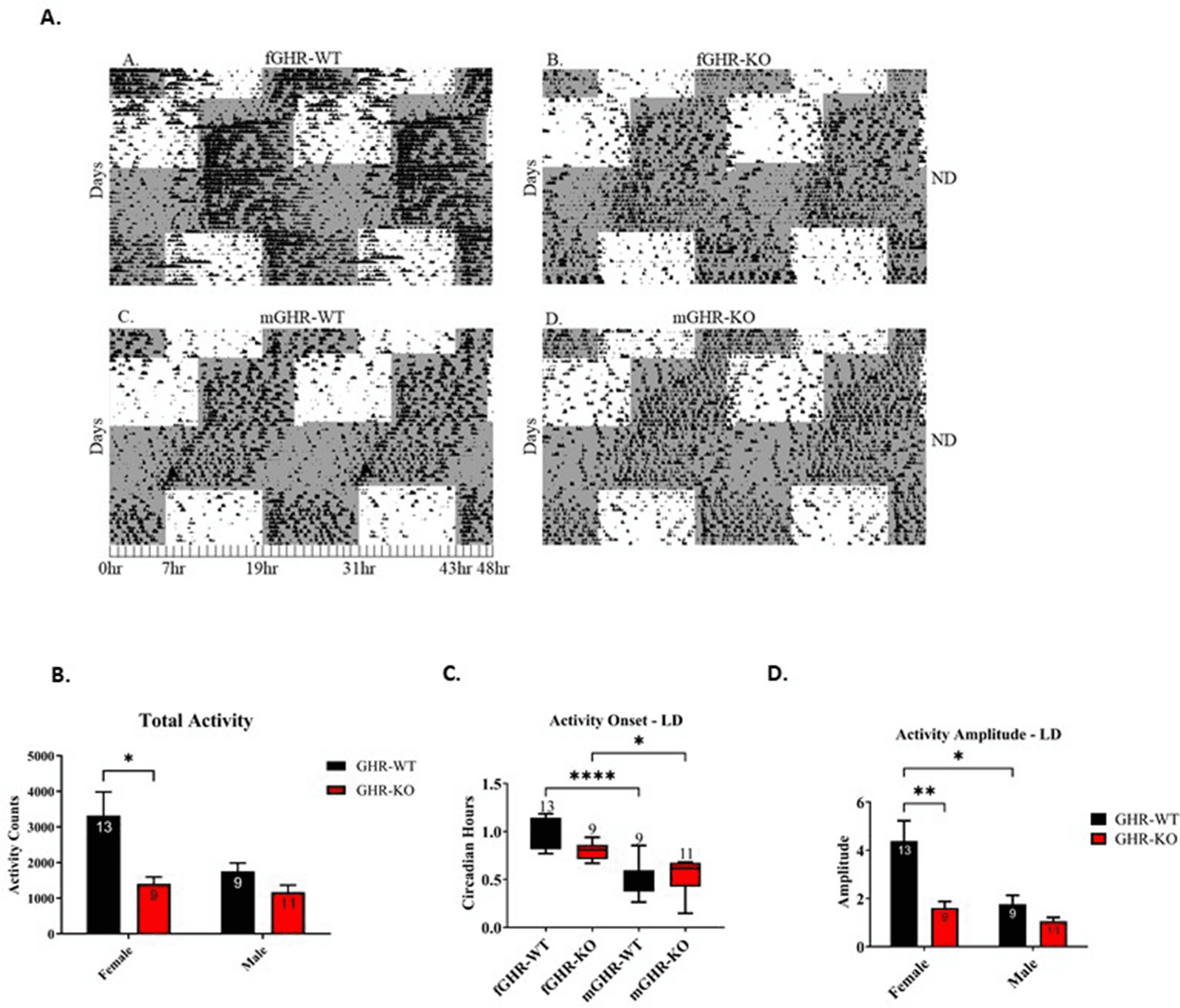 Figure 1 from GeroScience