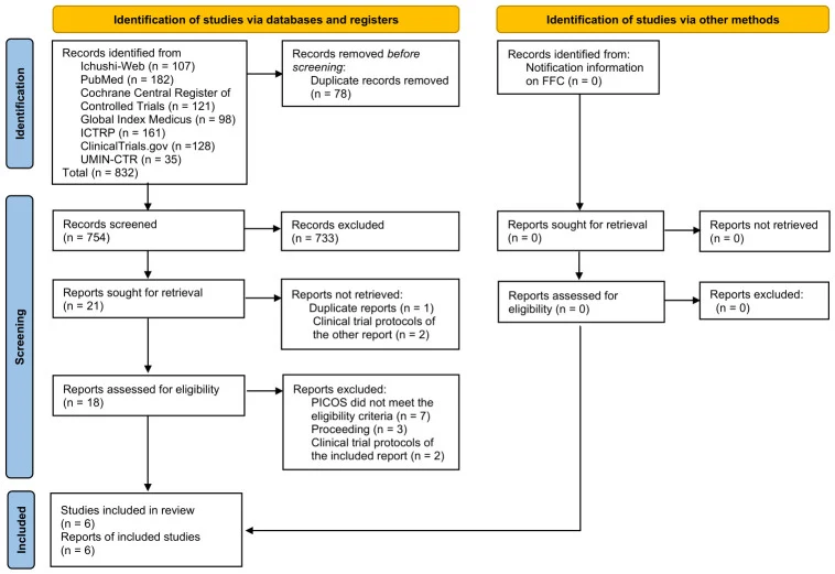 Figure 1. PRISMA 2020 flow diagram of the literature review.