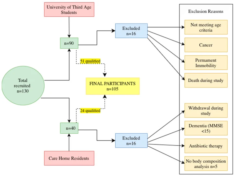 Figure 1. Flowchart of participant recruitment process.
