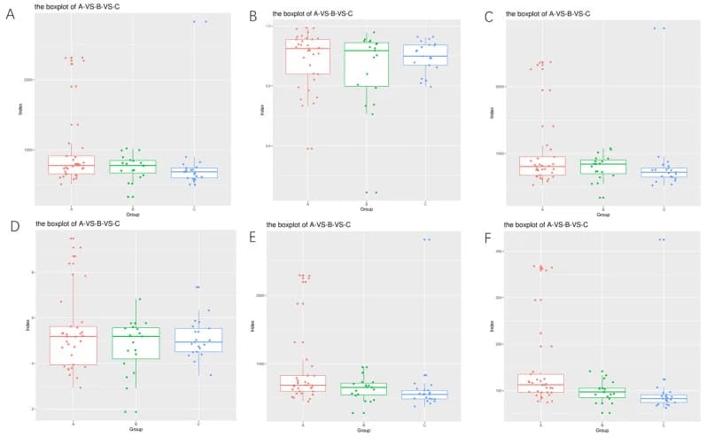 Alpha diversity analysis of gut microbiota in the internal ischemic stroke (IS) cohort.