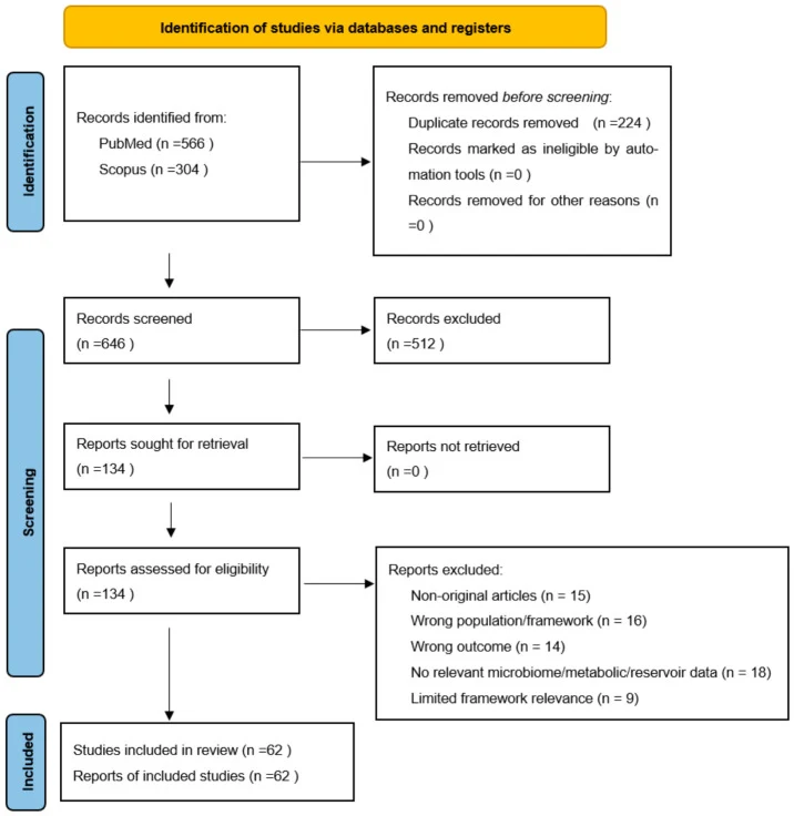 Figure 1. Modified study-selection flow diagram.
