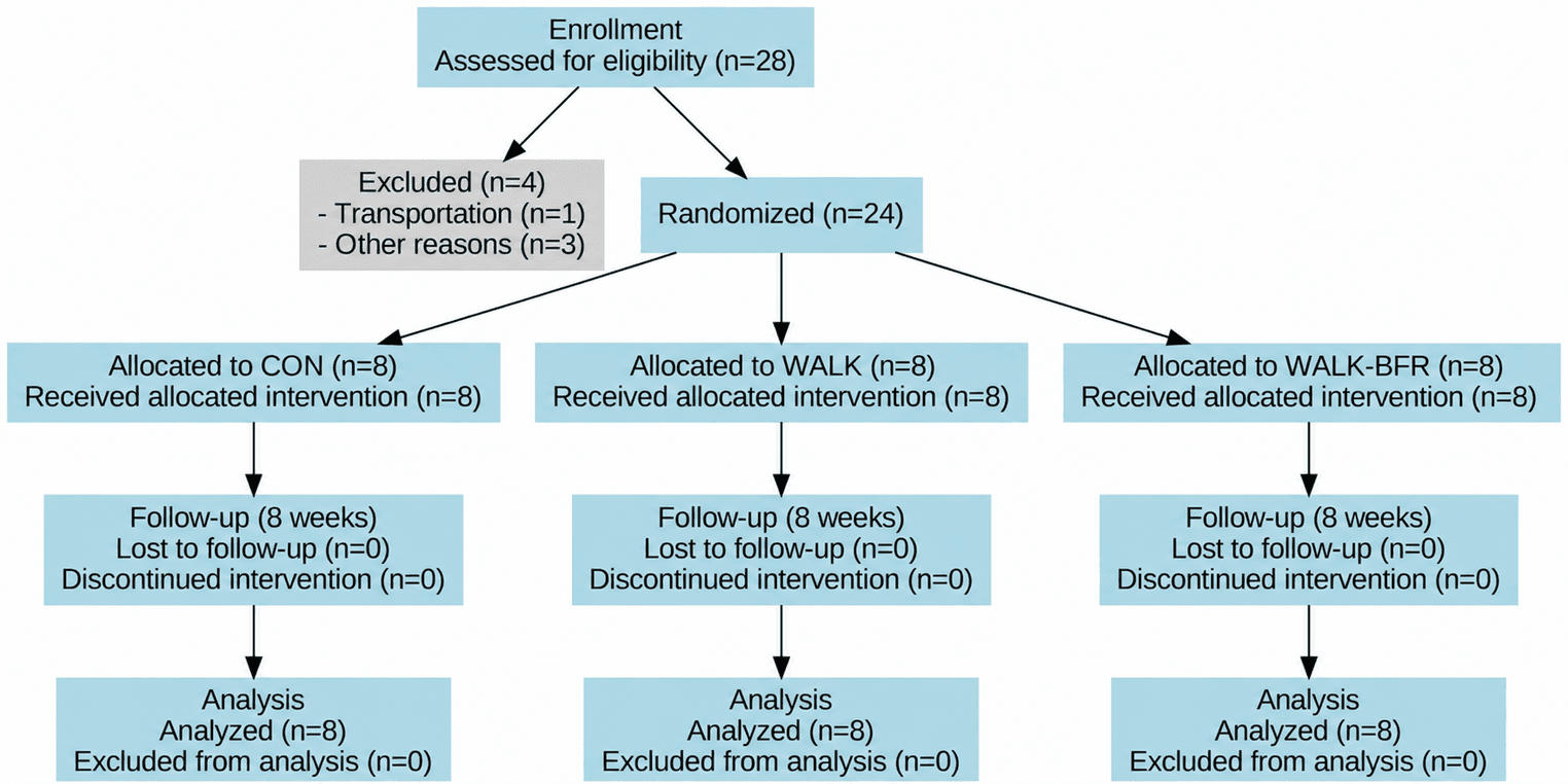Figure 1 from European Journal of Applied Physiology