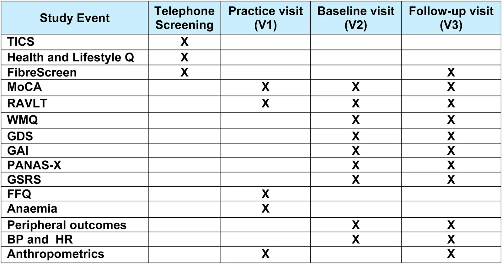 Fig. 1. Overview of study schedule.