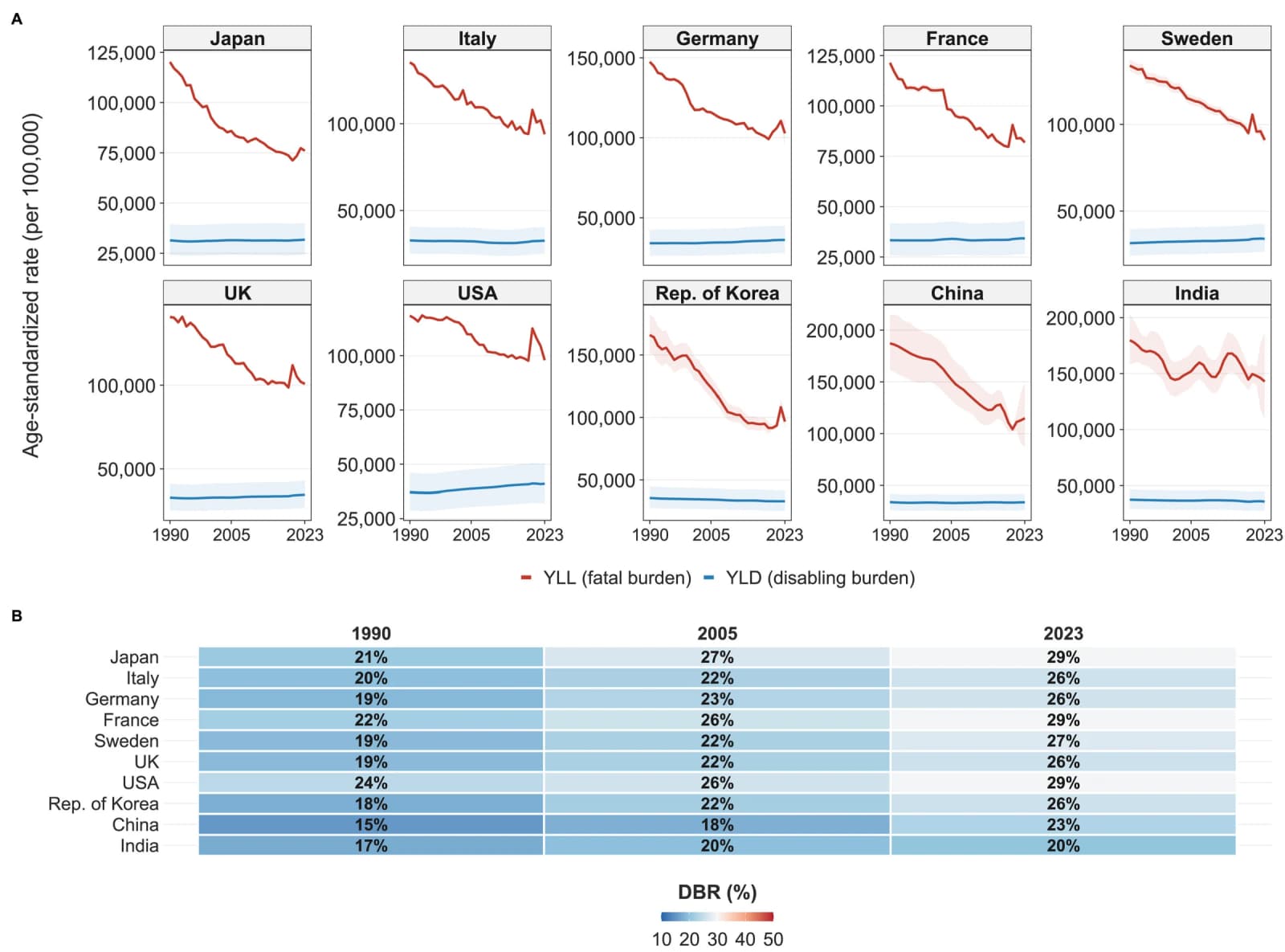 Figure 1 from Archives of Gerontology and Geriatrics