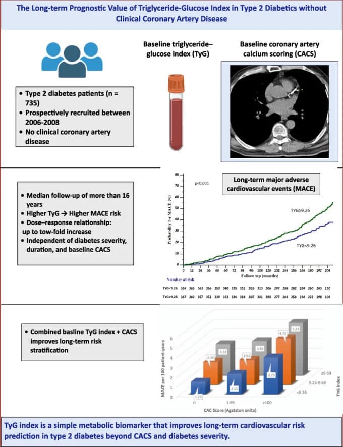 Graphical abstract from Current Problems in Cardiology