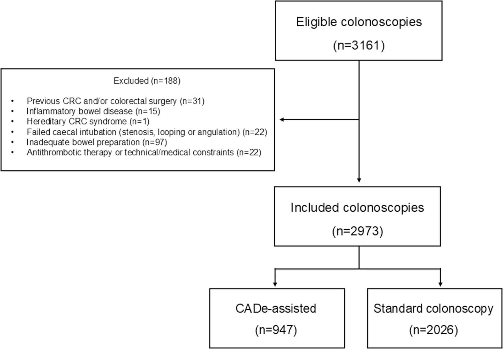 Figure 1 from Digestive and Liver Disease
