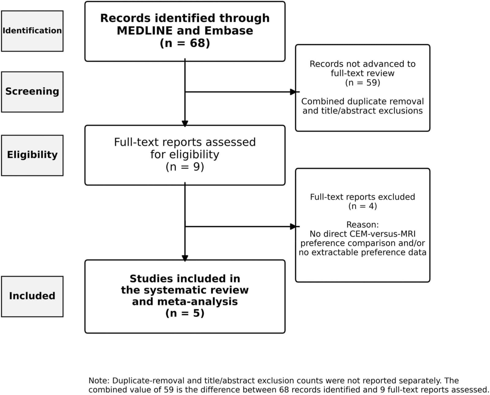 Figure 1 from Academic Radiology