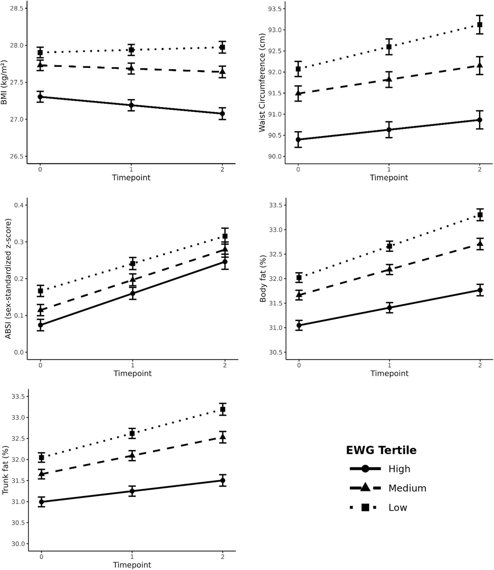 Figure 1 from International Journal of Obesity