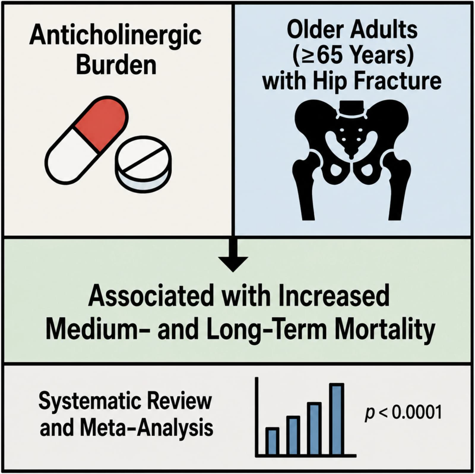 Graphical abstract from British Journal of Clinical Pharmacology