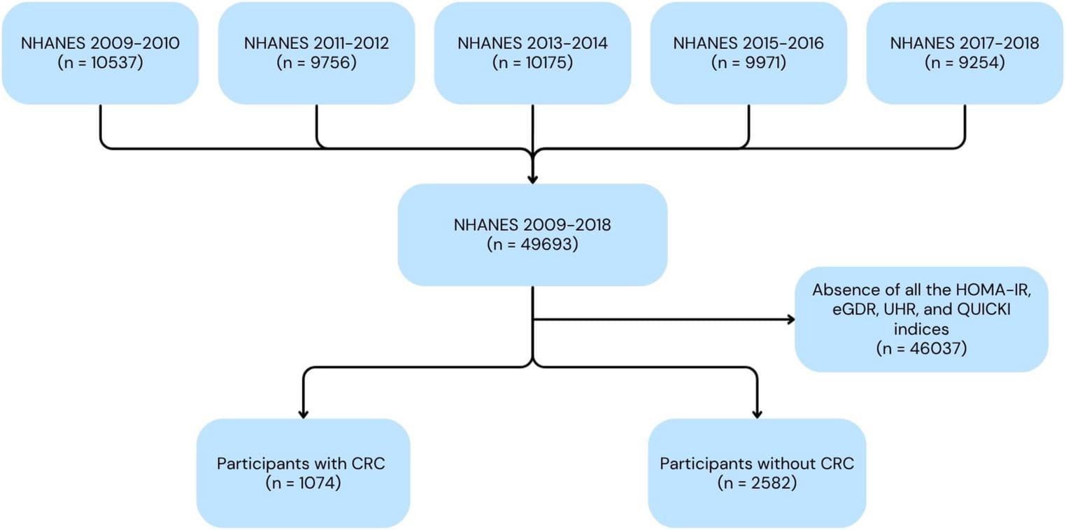 Figure 1 from Journal of Diabetes and Metabolic Disorders