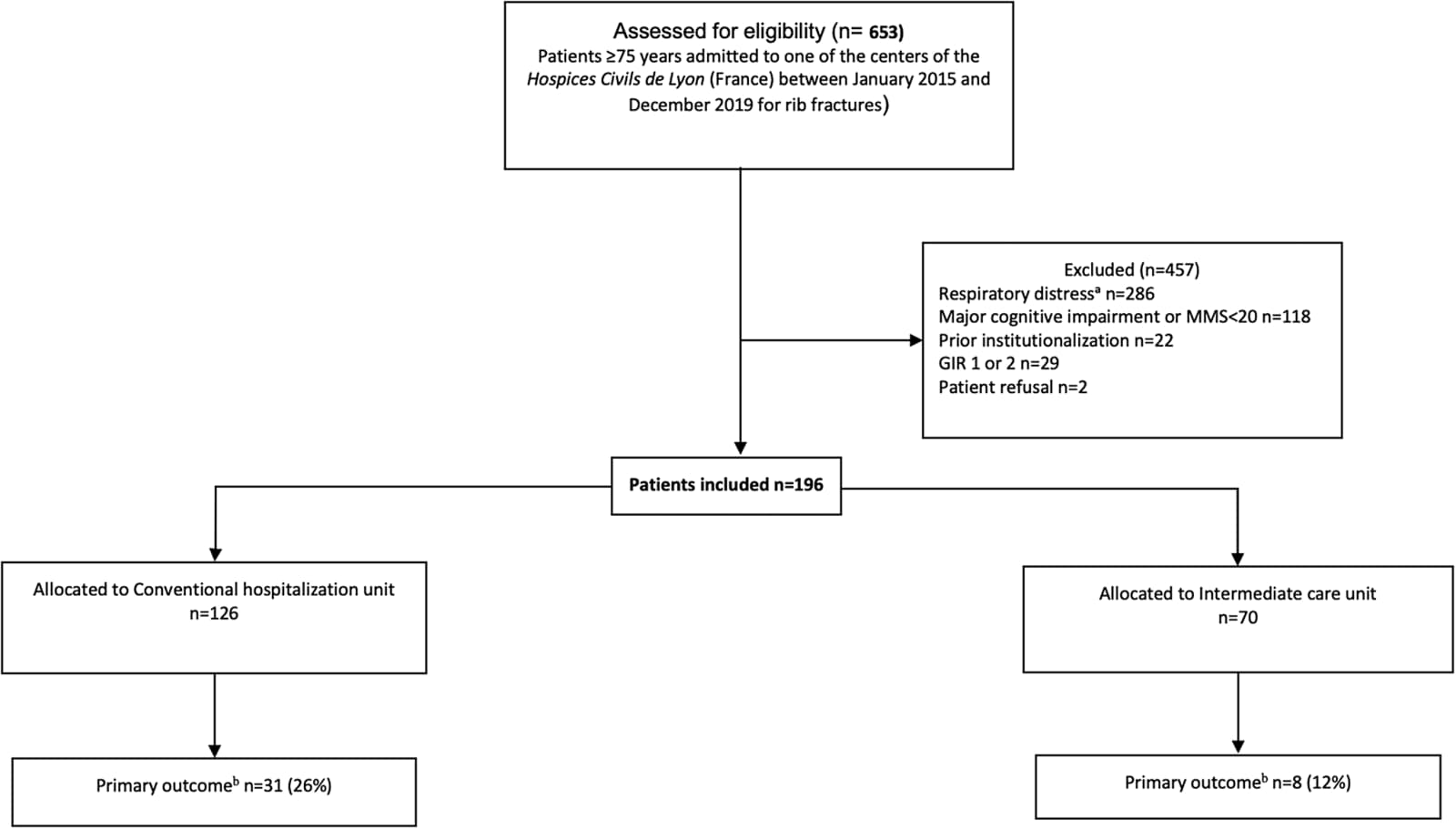 Figure 1 from European Journal of Trauma and Emergency Surgery