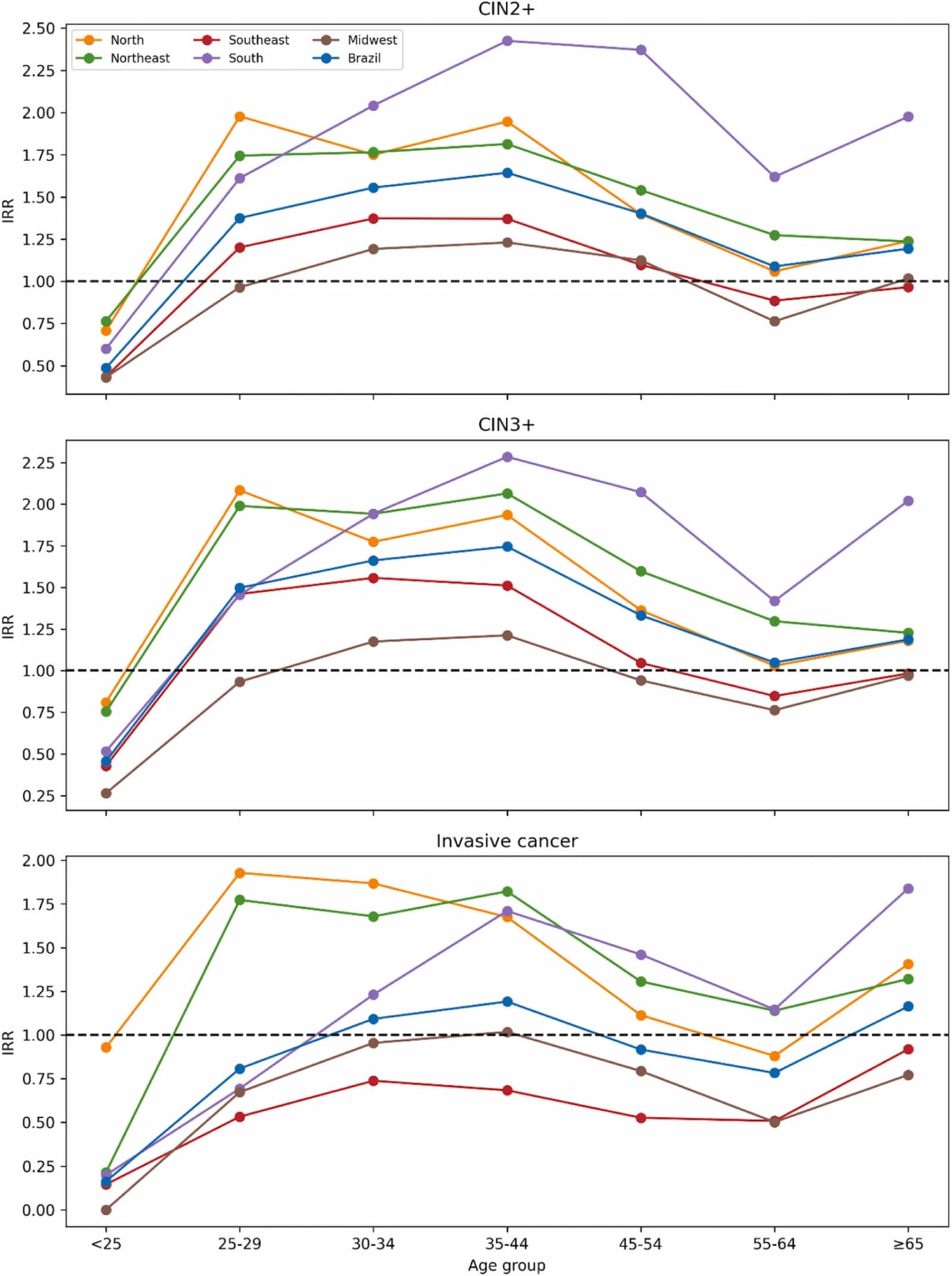 Figure 1 from Journal of Infection and Public Health