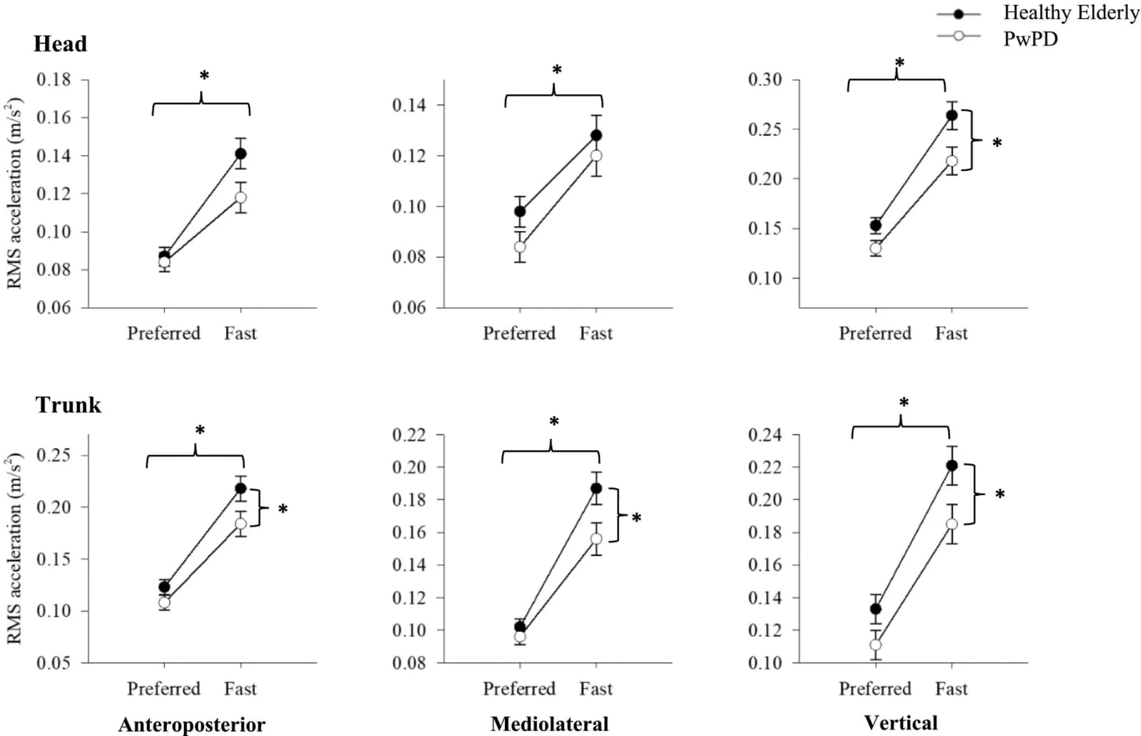 Figure 1 from Clinical Biomechanics