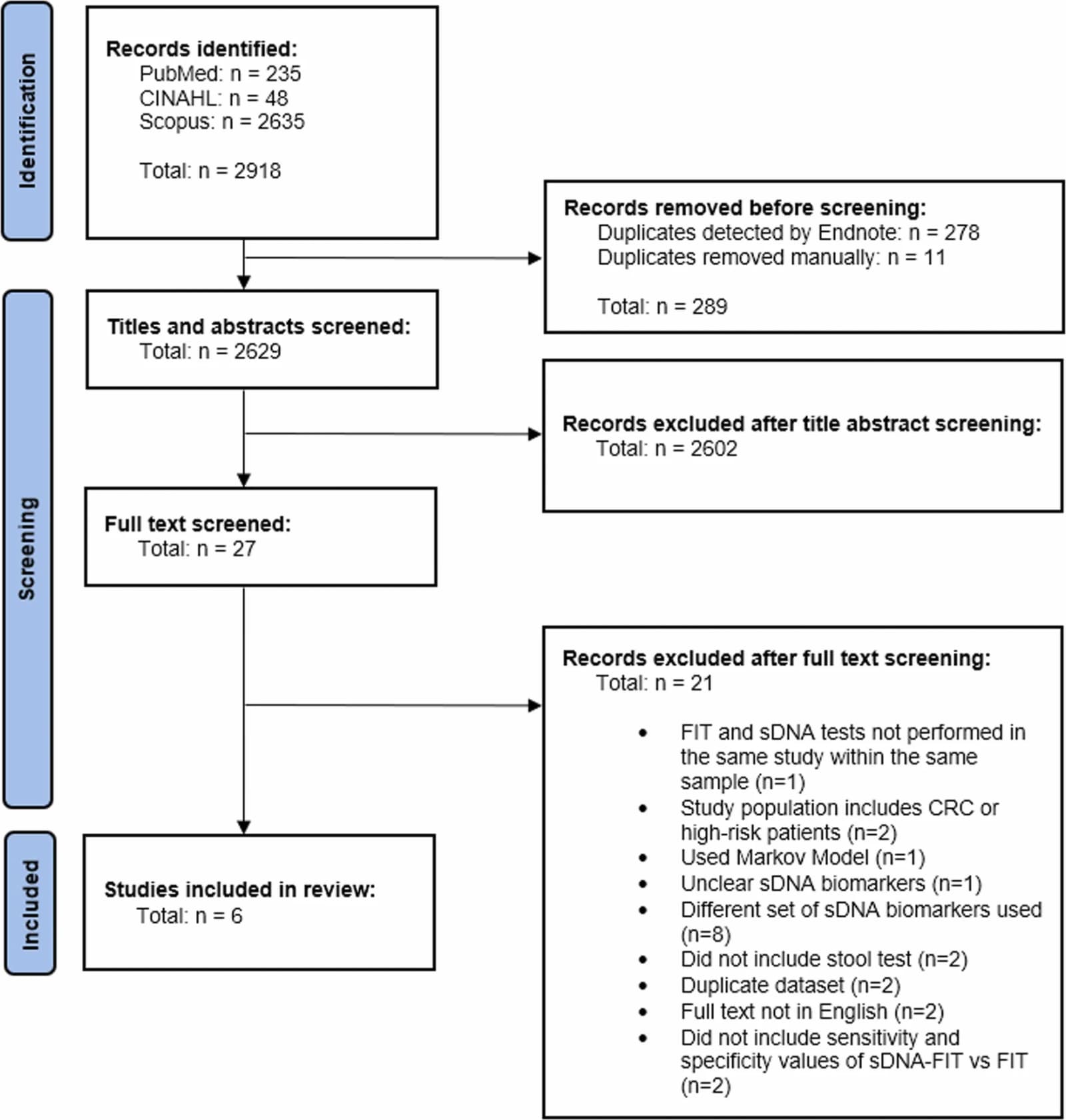 Figure 1 from Cancer Epidemiology