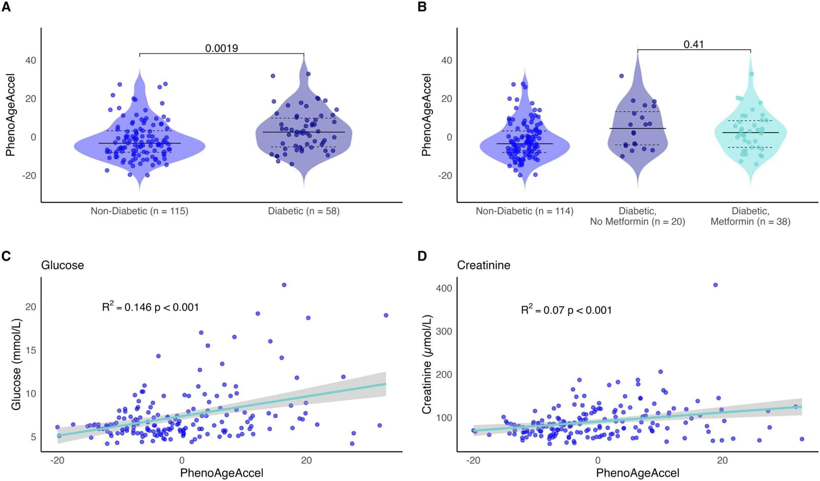 Figure 1 from Mechanisms of Ageing and Development