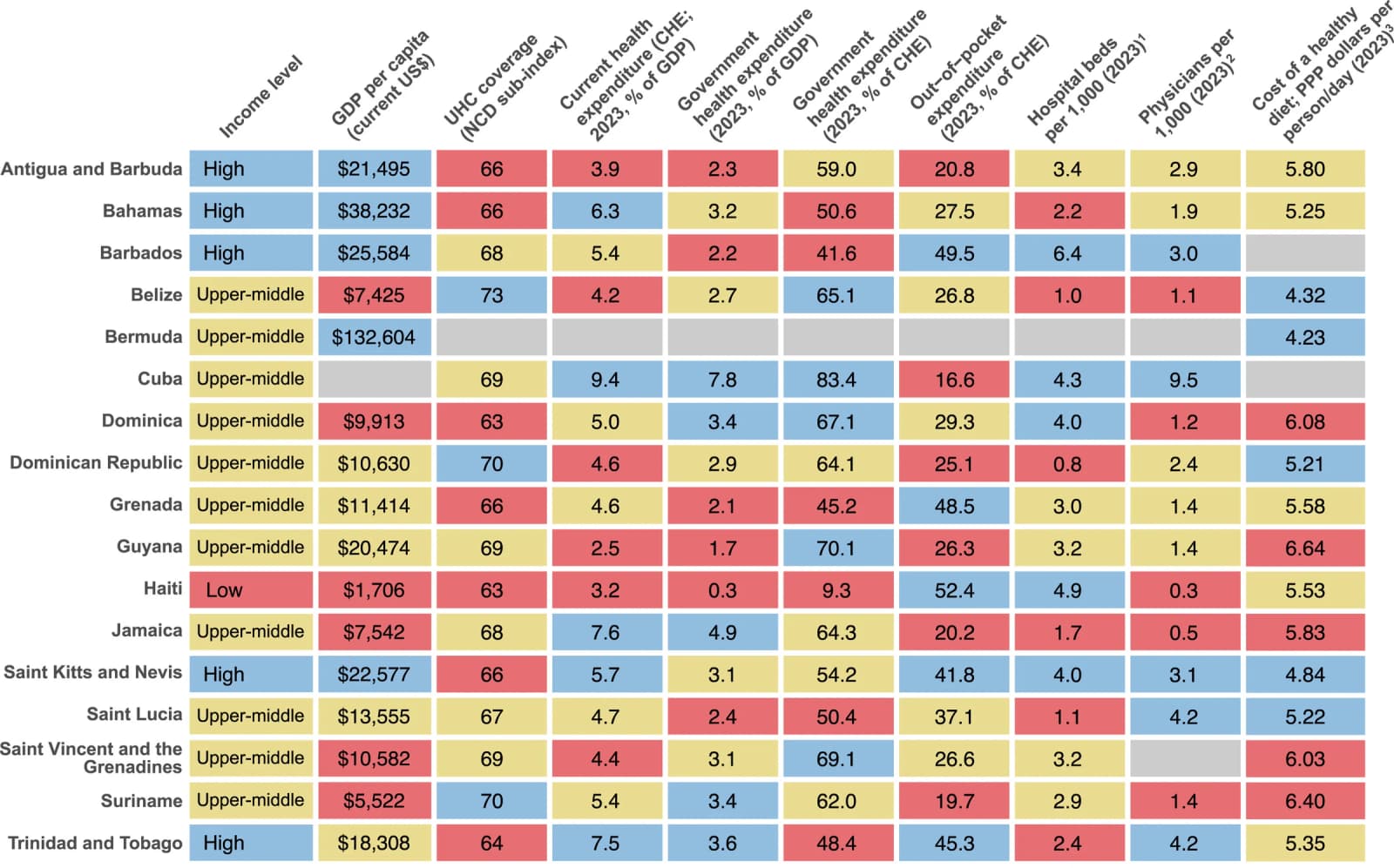 Figure 1 from Diabetes Research and Clinical Practice