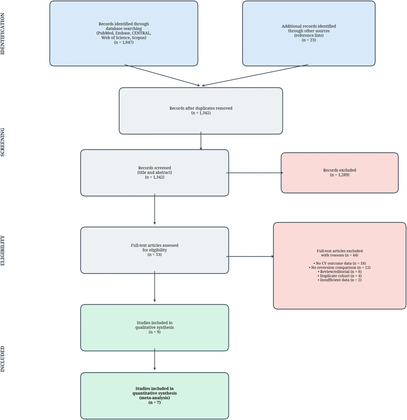Figure 1 from Canadian Journal of Diabetes