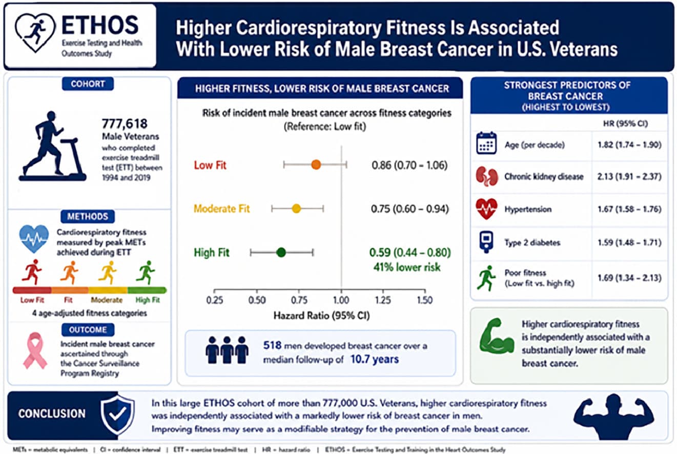 Graphical abstract from Journal of Sport and Health Science